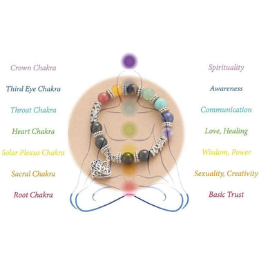 Natural Classic 7 Chakra Heart Bracelet-Your Soul Place